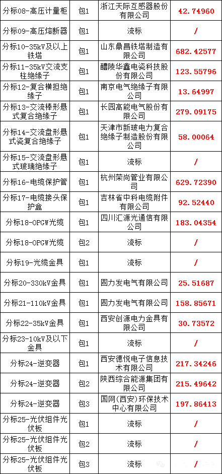 lv国际(中国区)- 官方网站