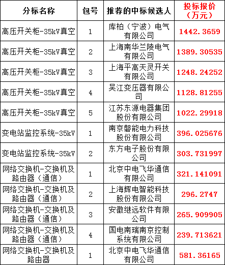 f67266e46d71b215cb19b07905354dfa lv国际(中国区)- 官方网站
