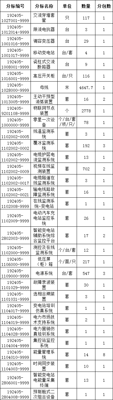 lv国际(中国区)- 官方网站