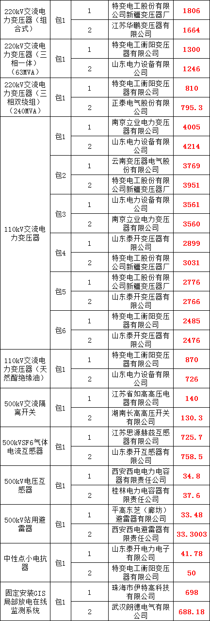 lv国际(中国区)- 官方网站
