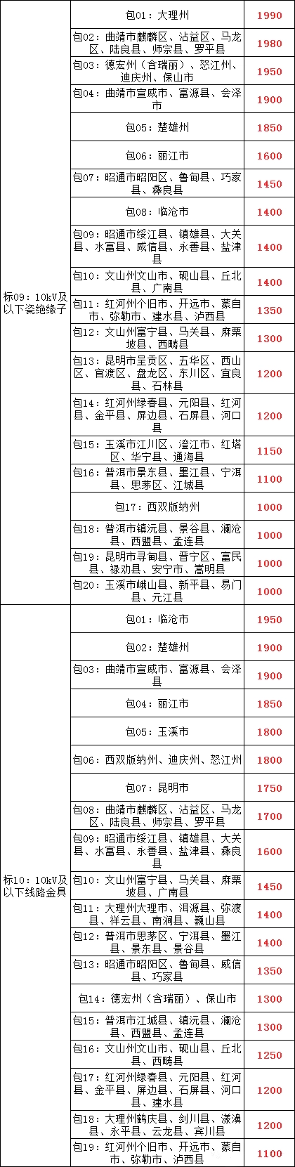 lv国际(中国区)- 官方网站