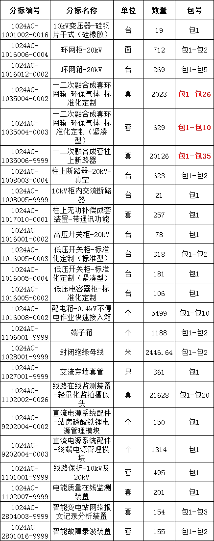 lv国际(中国区)- 官方网站