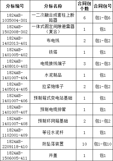 lv国际(中国区)- 官方网站