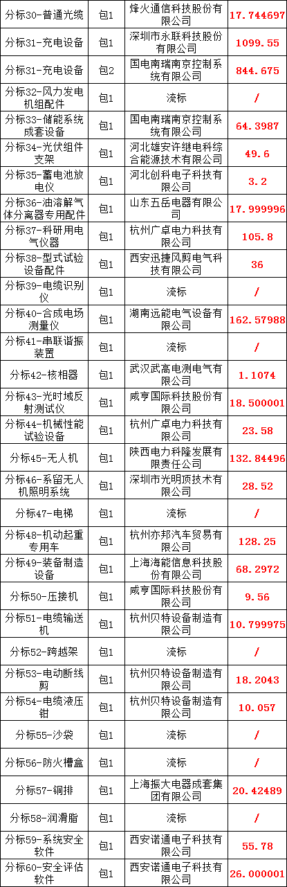 2026998d505e8589d3fea8a0ac1dbb81 lv国际(中国区)- 官方网站