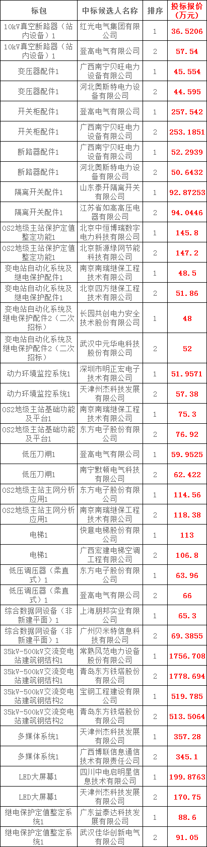 3c8a9fb6901fc466aa1de8cbdb833eb7 lv国际(中国区)- 官方网站