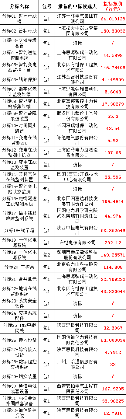 89a59e013c2f0f3b31bb9edc237be2a8 lv国际(中国区)- 官方网站