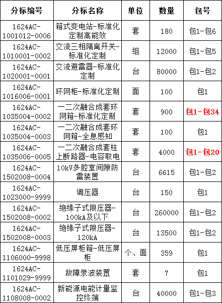 lv国际(中国区)- 官方网站