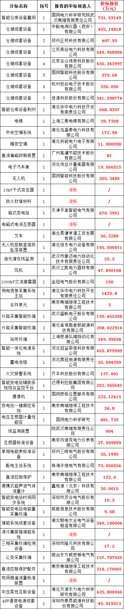 lv国际(中国区)- 官方网站