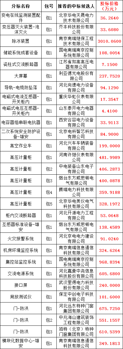 lv国际(中国区)- 官方网站