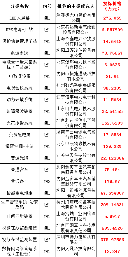 lv国际(中国区)- 官方网站
