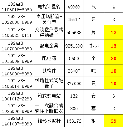 cde8f4c1685e1cc0e0cb8970a5883acc lv国际(中国区)- 官方网站
