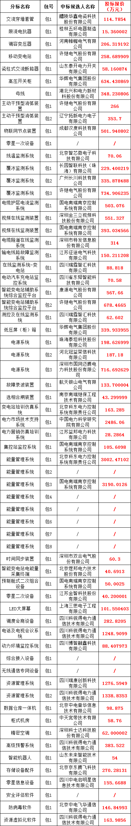 lv国际(中国区)- 官方网站