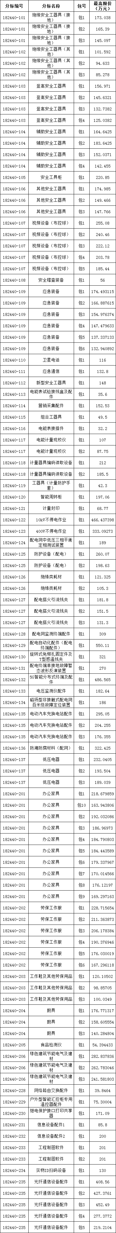 ae7f7203a5c8043c141f8e638ab2d696 lv国际(中国区)- 官方网站