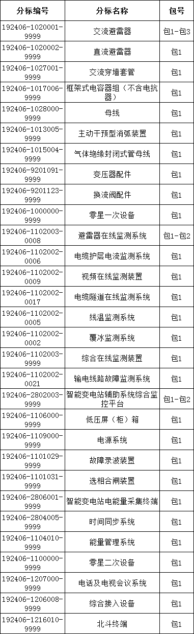 9eef2db385a224e35c54d9d61f0d5c7e lv国际(中国区)- 官方网站