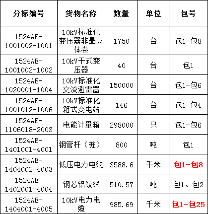 lv国际(中国区)- 官方网站