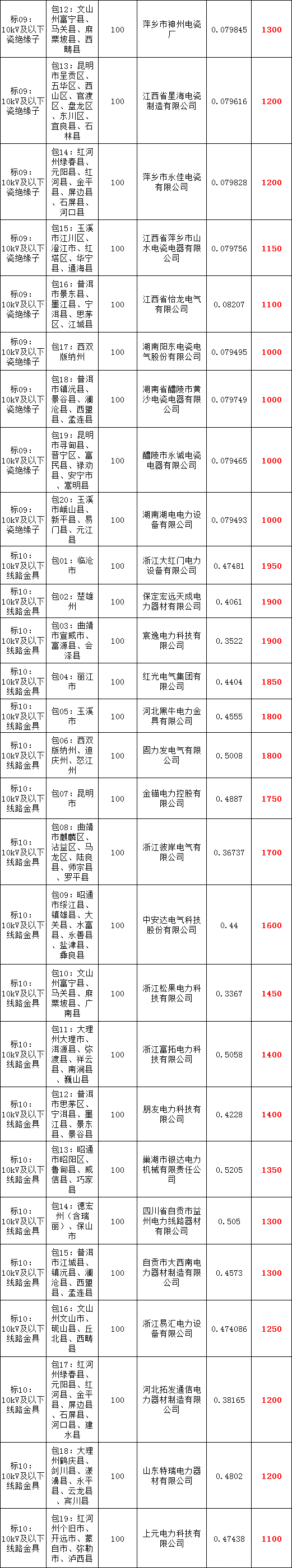 lv国际(中国区)- 官方网站