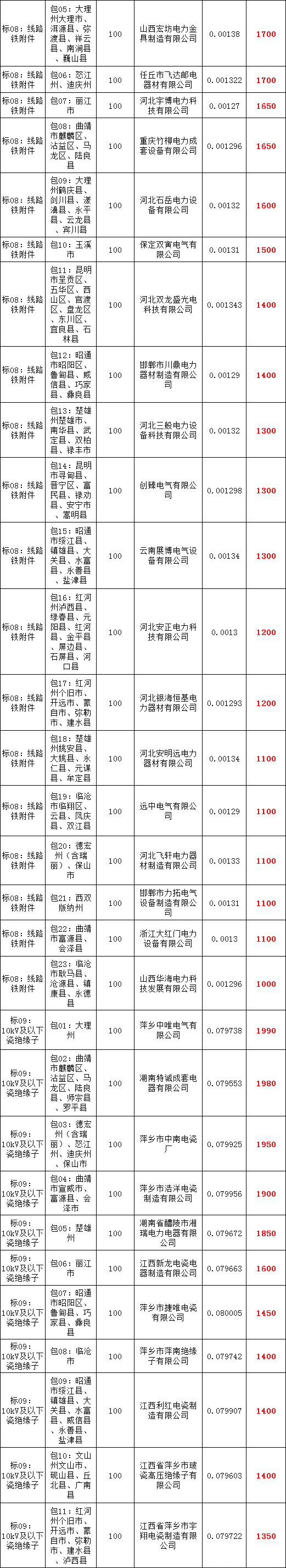 lv国际(中国区)- 官方网站