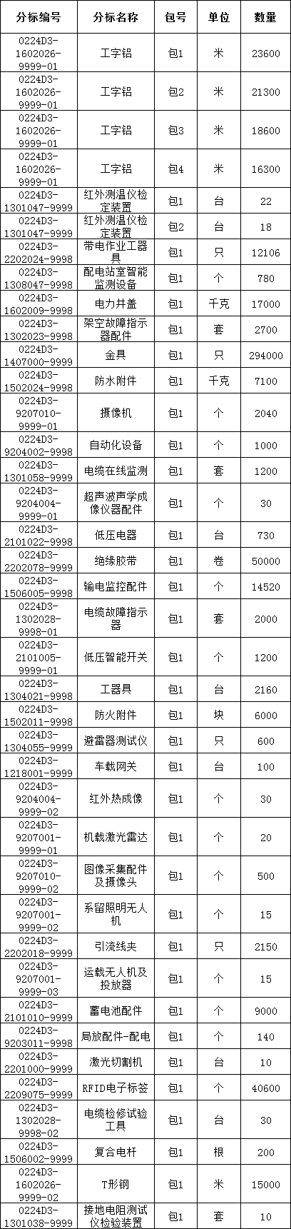 lv国际(中国区)- 官方网站