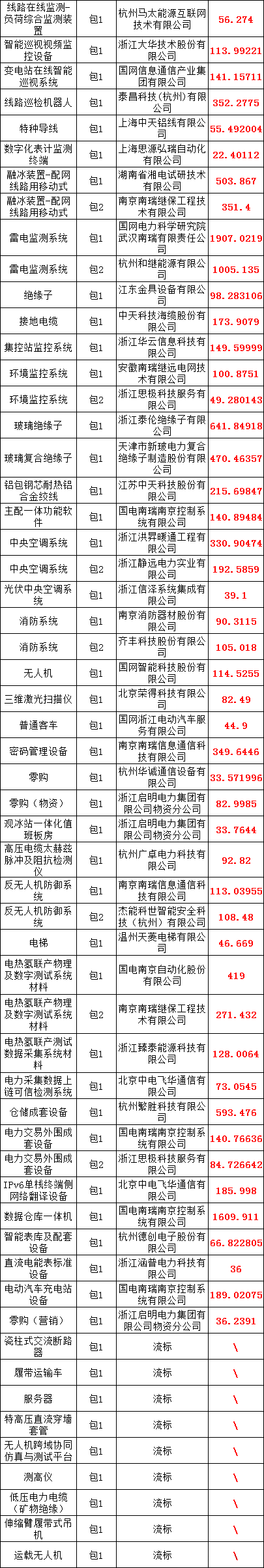lv国际(中国区)- 官方网站