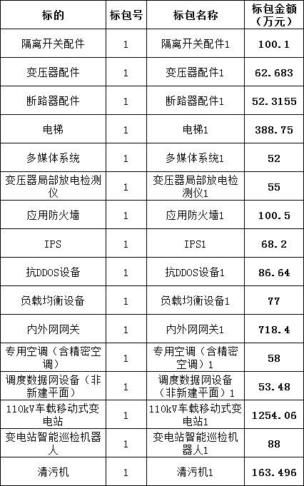 lv国际(中国区)- 官方网站
