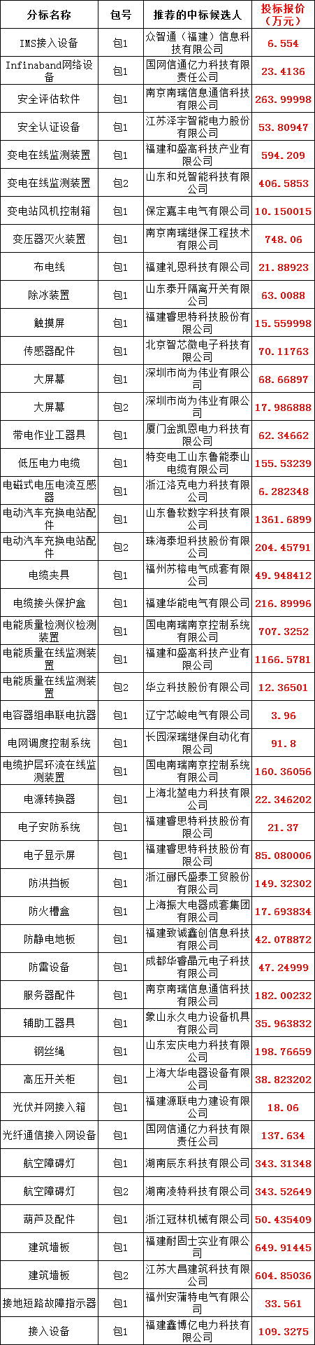 lv国际(中国区)- 官方网站