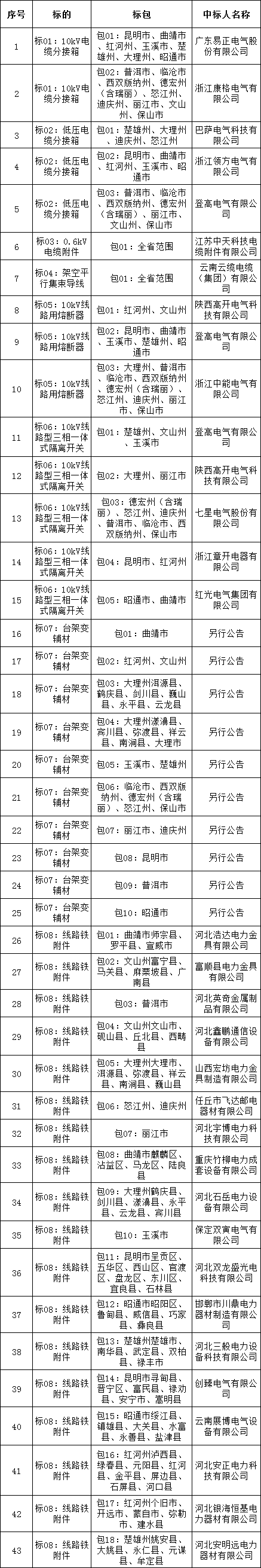 lv国际(中国区)- 官方网站