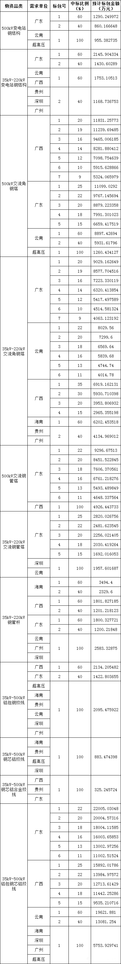 lv国际(中国区)- 官方网站