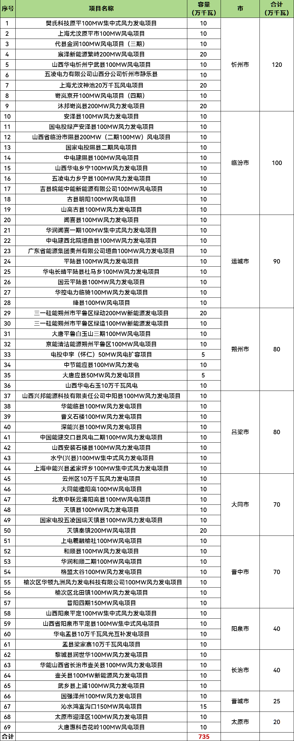 lv国际(中国区)- 官方网站