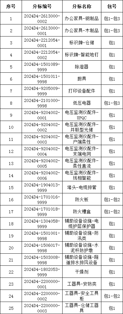 73c8a9bbab836f40d448a8476daef7b2 lv国际(中国区)- 官方网站