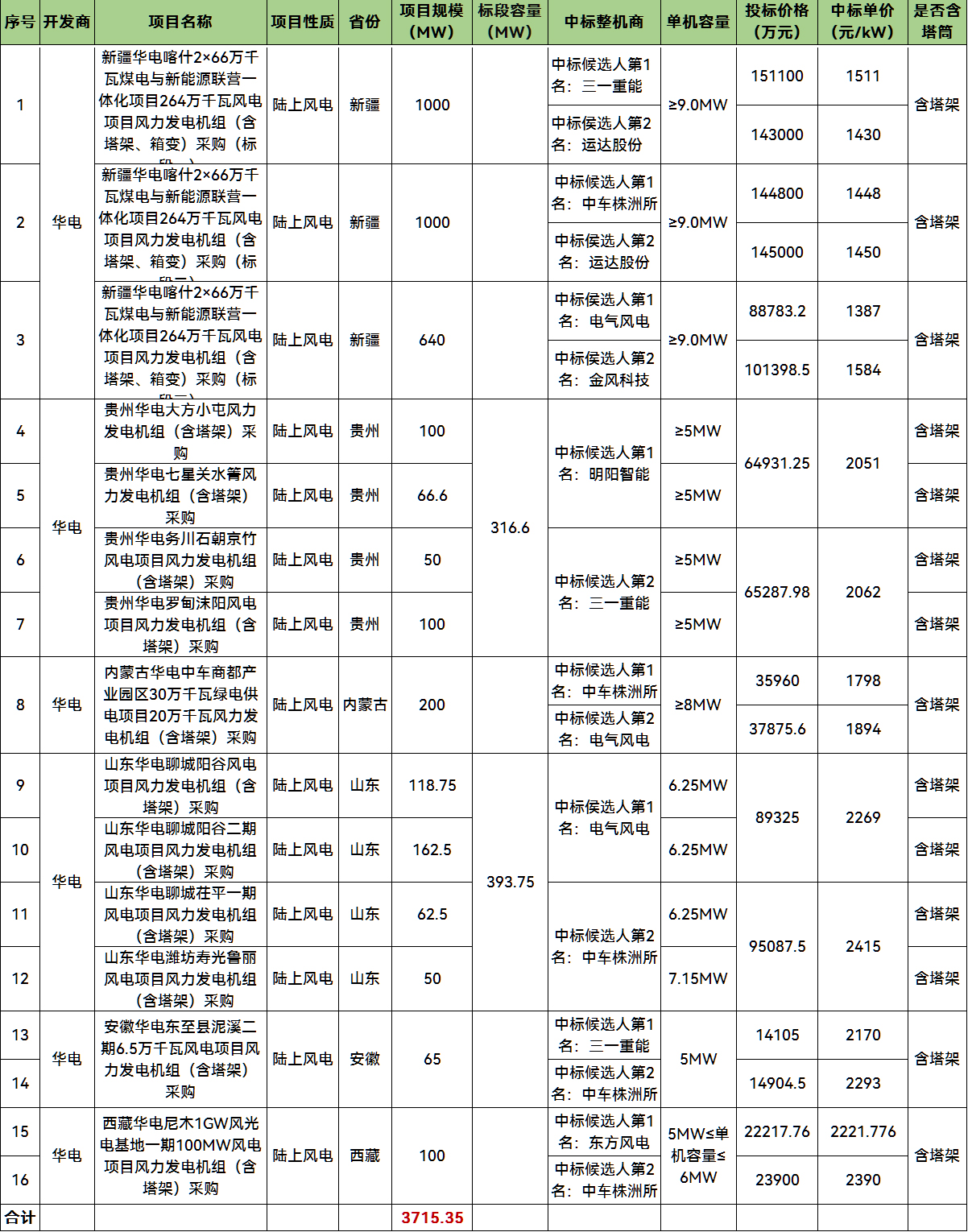 91aaf16fa13eaa919489bdccd9c90b25 lv国际(中国区)- 官方网站