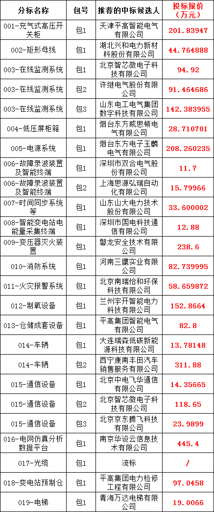4c5561a1b3a7021e5911c9dcf323b1dc lv国际(中国区)- 官方网站