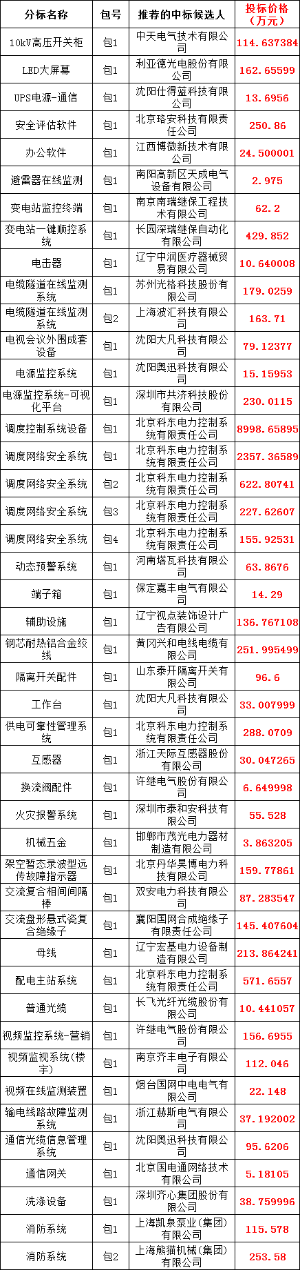 5c0cb7414d6f4836a5882e81020bd5e9 lv国际(中国区)- 官方网站