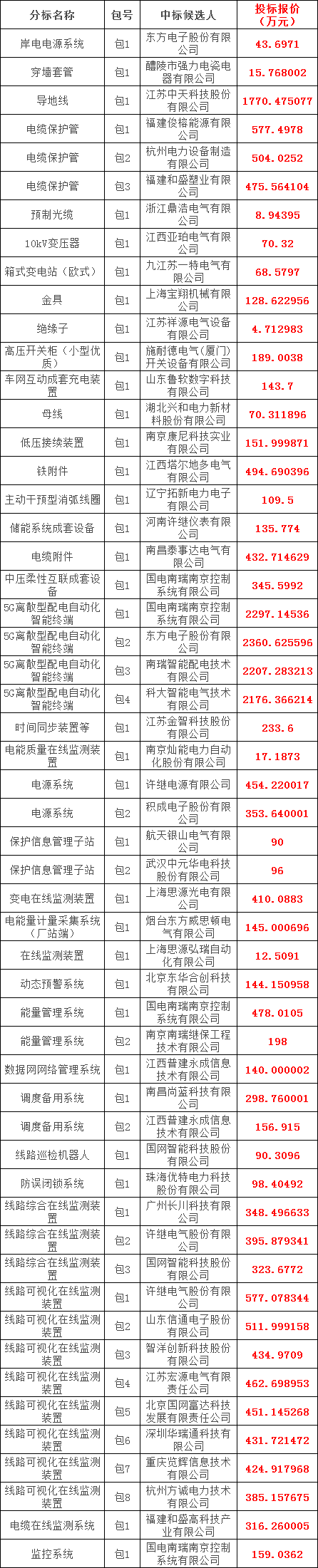 9994680193b1379fab9174f5c1cc60d4 lv国际(中国区)- 官方网站