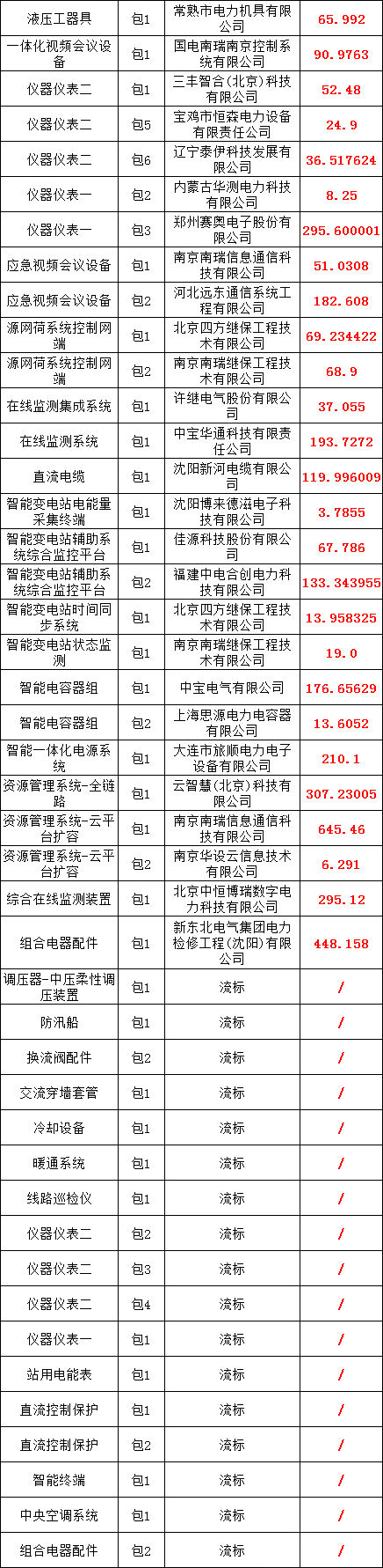 a084cc98ef3e24497a1a360ade60ff9c lv国际(中国区)- 官方网站