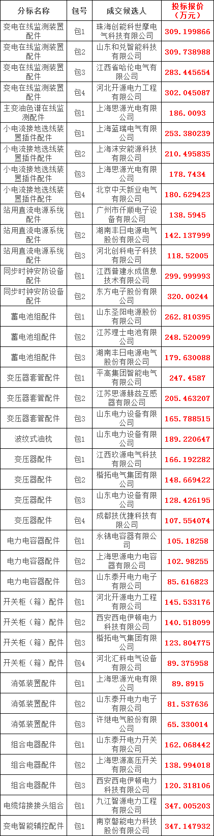 c5301cb930585f359946e299645a6eef lv国际(中国区)- 官方网站