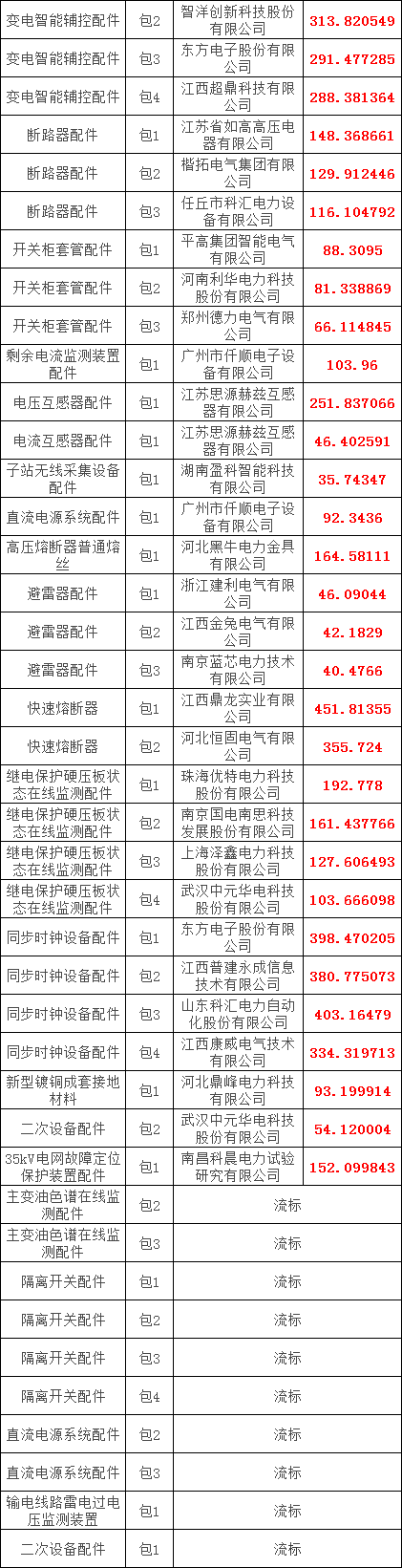 da0d1f6a0f565c3dde1925859e18d9d0 lv国际(中国区)- 官方网站