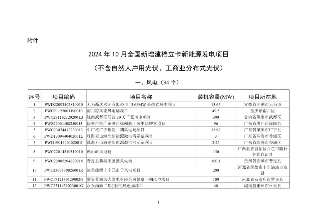 fe6269a3b66b48fde2f6900227c8a596 lv国际(中国区)- 官方网站