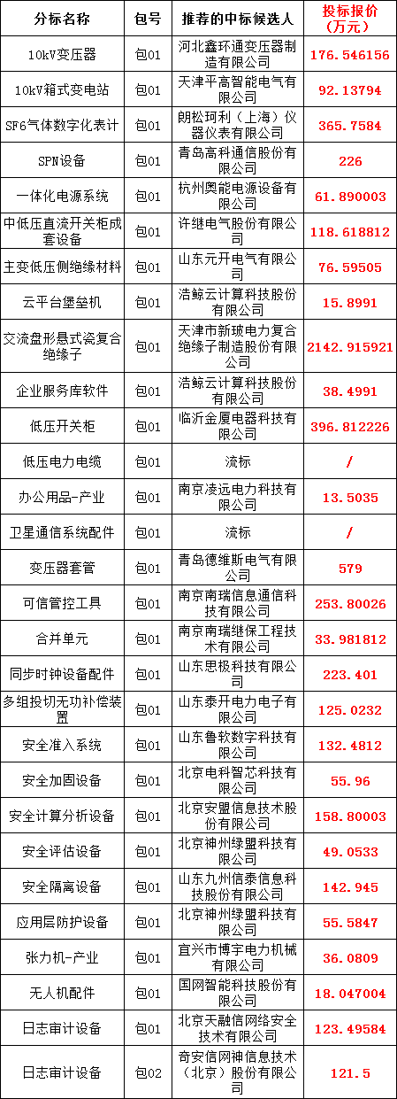 lv国际(中国区)- 官方网站