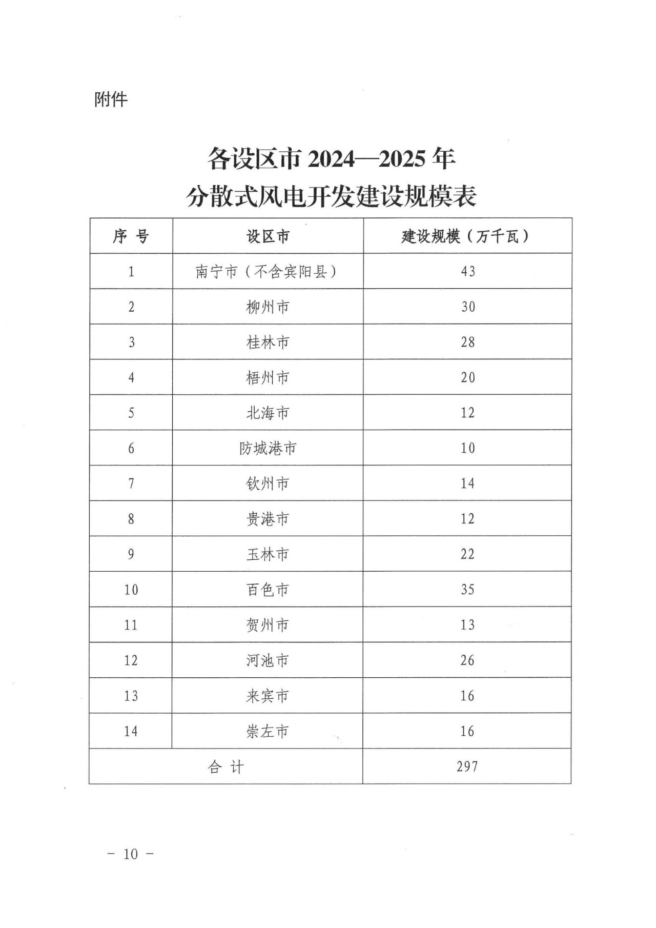 lv国际(中国区)- 官方网站