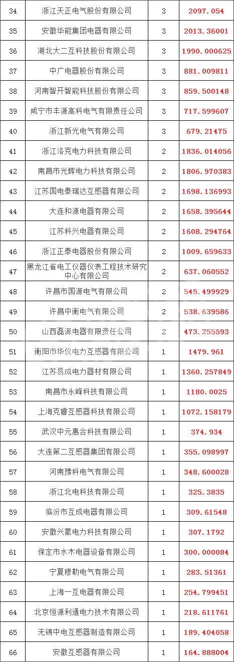 5401fbed862d8dd90faeb3263382317c lv国际(中国区)- 官方网站