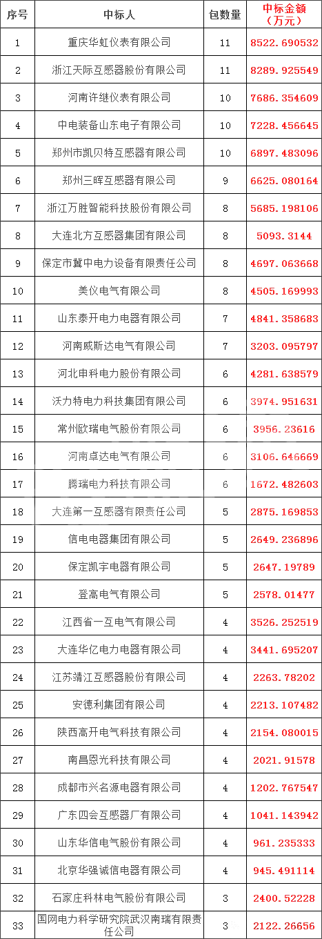 6e045a7c814e520603c34377f80a1596 lv国际(中国区)- 官方网站