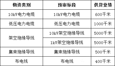 fbf15205a4c8513a685d288f52acda86 lv国际(中国区)- 官方网站
