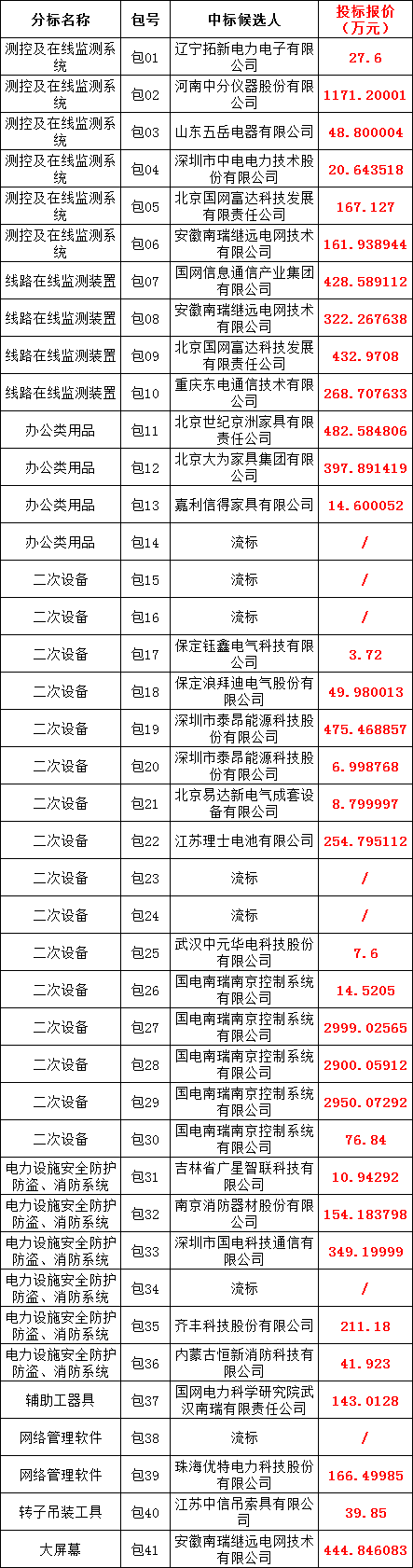 03a78d133be1a9710c62c42c2b2bf1c8 lv国际(中国区)- 官方网站