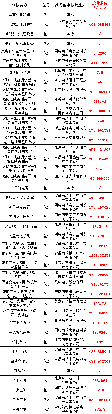 3231a86f099a8db8d25ebdab0e207acd lv国际(中国区)- 官方网站