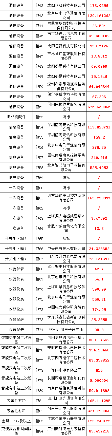 ae253921394e7b374f100e4280abae7e lv国际(中国区)- 官方网站