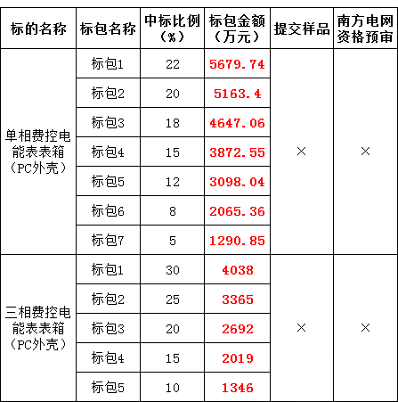 23ff678207835e7fe4a10910aa79d297 lv国际(中国区)- 官方网站