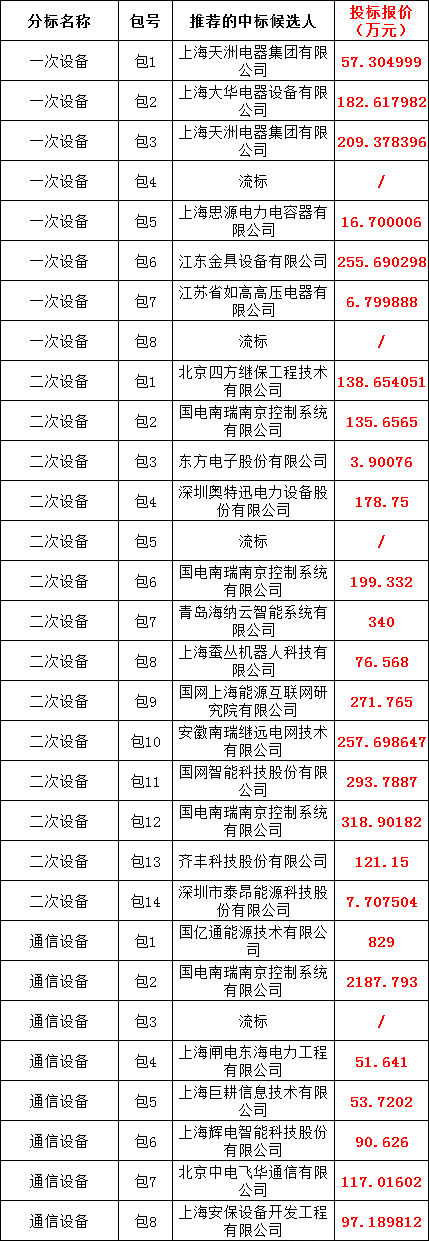 13efe8156355ec7696f36fee6c749b28 lv国际(中国区)- 官方网站