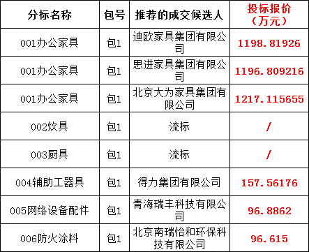 3219c45cea0e55e47824c976ad1f4b29 lv国际(中国区)- 官方网站