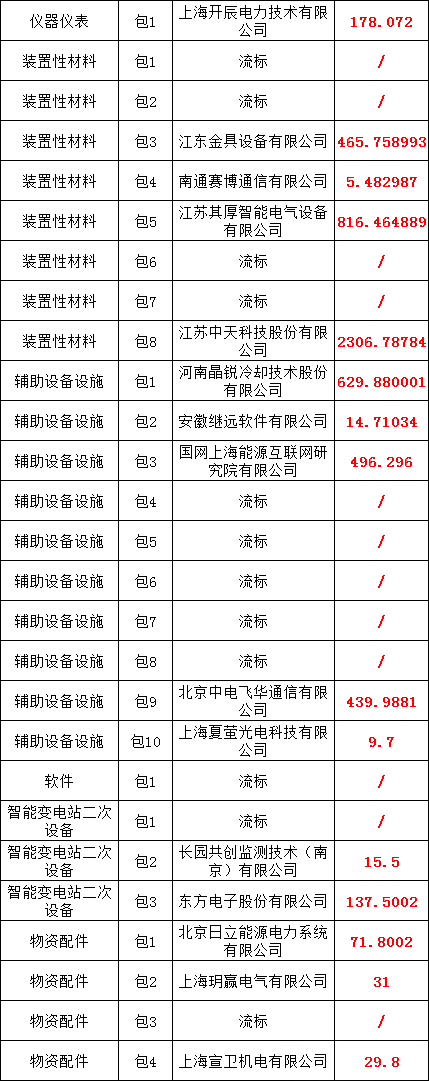 888d4be05e035a694ab0901c5a842385 lv国际(中国区)- 官方网站