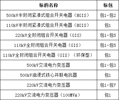 a0b0fb096550d6ea6ba2126227522a1a lv国际(中国区)- 官方网站